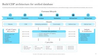Customer Data Platform Guide For Improving Marketing Efforts MKT CD Content Ready Image