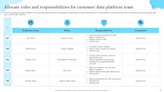 Customer Data Platform Guide For Improving Marketing Efforts MKT CD Researched Image