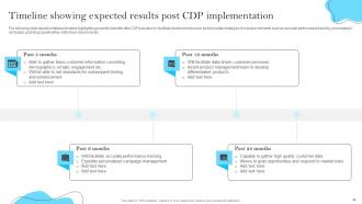 Customer Data Platform Guide For Improving Marketing Efforts MKT CD Analytical Image