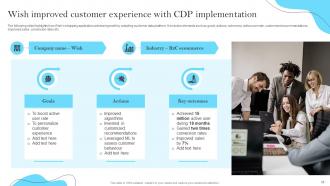 Customer Data Platform Guide For Improving Marketing Efforts MKT CD Pre designed Image