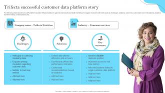 Customer Data Platform Guide For Improving Marketing Efforts MKT CD Template Images