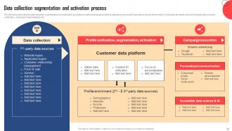 Customer Data Platform Guide For Marketers Powerpoint Presentation Slides MKT CD V Engaging Graphical
