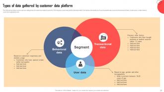 Customer Data Platform Guide For Marketers Powerpoint Presentation Slides MKT CD V Slides Captivating