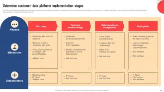Customer Data Platform Guide For Marketers Powerpoint Presentation Slides MKT CD V Idea Captivating