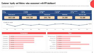 Customer Data Platform Guide For Marketers Powerpoint Presentation Slides MKT CD V Analytical Captivating