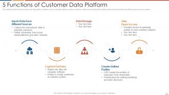Customer data platform powerpoint ppt template bundles