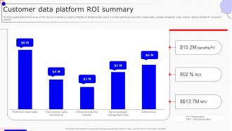 Customer Data Platform Roi Summary Boosting Marketing Results MKT SS V