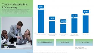 Customer Data Platform ROI Summary Gathering Real Time Data With CDP Software MKT SS V