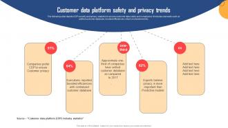 Customer Data Platform Safety And Privacy Trends MKT SS V