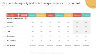 Customer Data Quality And Record Completeness Metric Scorecard