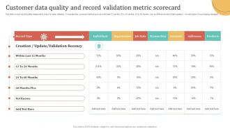 Customer Data Quality And Record Validation Metric Scorecard