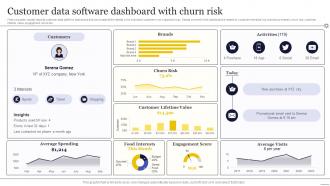 Customer Data Software Dashboard With Churn Risk
