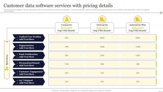 Customer Data Software Services With Pricing Details