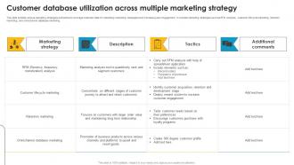 Customer Database Utilization Across Multiple Marketing Strategy