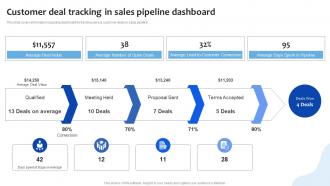 Customer Deal Tracking In Sales Pipeline Dashboard Chanel Sales Pipeline Management