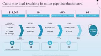 Customer Deal Tracking In Sales Pipeline Dashboard Optimizing Sales Channel For Enhanced Revenues