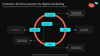 Customer Decision Journey For Introduction To Digital Marketing Strategy