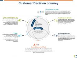 Customer decision journey initial consideration ppt powerpoint slides gridlines