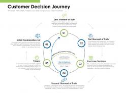 Customer decision journey ppt powerpoint presentation infographic
