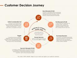 Customer decision journey ppt powerpoint presentation show background images