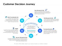 Customer decision journey trigger ppt powerpoint presentation portfolio styles