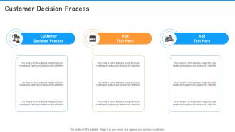 Customer Decision Process In Powerpoint And Google Slides Cpb