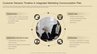 Customer Decision Timeline In Integrated Marketing Communication Plan