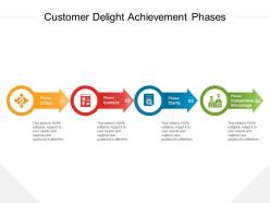 Customer delight achievement phases