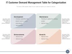 Customer Demand Components Management Planning Analysis Operations