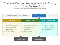 Customer Demand Management With Trading And Future Planning Zone