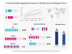 Customer demographic based on fertility and marriage status
