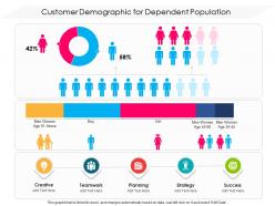 Customer demographic for dependent population