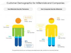 Customer demographic for millennials and companies