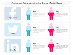 Customer demographic for social media users