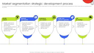 Customer Demographic Segmentation Marketing Strategies Powerpoint Presentation Slides MKT CD V Good Adaptable