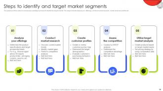 Customer Demographic Segmentation Marketing Strategies Powerpoint Presentation Slides MKT CD V Editable Adaptable