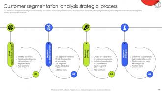 Customer Demographic Segmentation Marketing Strategies Powerpoint Presentation Slides MKT CD V Researched Adaptable