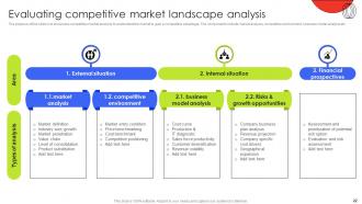 Customer Demographic Segmentation Marketing Strategies Powerpoint Presentation Slides MKT CD V Colorful Adaptable