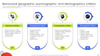 Customer Demographic Segmentation Marketing Strategies Powerpoint Presentation Slides MKT CD V Professionally Adaptable