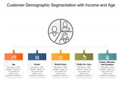 Customer demographic segmentation with income and age