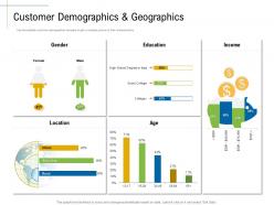 Customer demographics and content marketing roadmap and ideas for acquiring new customers