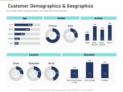 Customer demographics and geographics content mapping definite guide creating right content ppt mockup