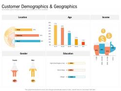 Customer demographics and geographics creating an effective content planning strategy for website ppt clipart