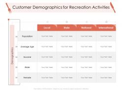 Customer demographics for recreation activities hotel management industry ppt structure