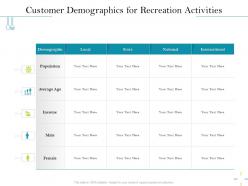 Customer demographics for recreation activities local ppt powerpoint presentation deck