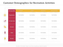 Customer demographics for recreation activities m3206 ppt powerpoint presentation ideas picture