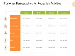 Customer demographics for recreation activities strategy for hospitality management ppt files