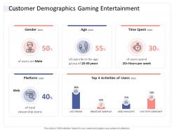 Customer demographics gaming entertainment hospitality industry business plan ppt inspiration