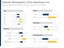 Customer demographics of our advertising firm advertising pitch deck ppt powerpoint slide