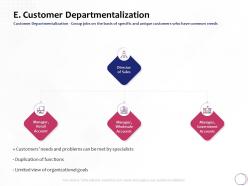 Customer Departmentalization Accounts Ppt Powerpoint Presentation Gallery